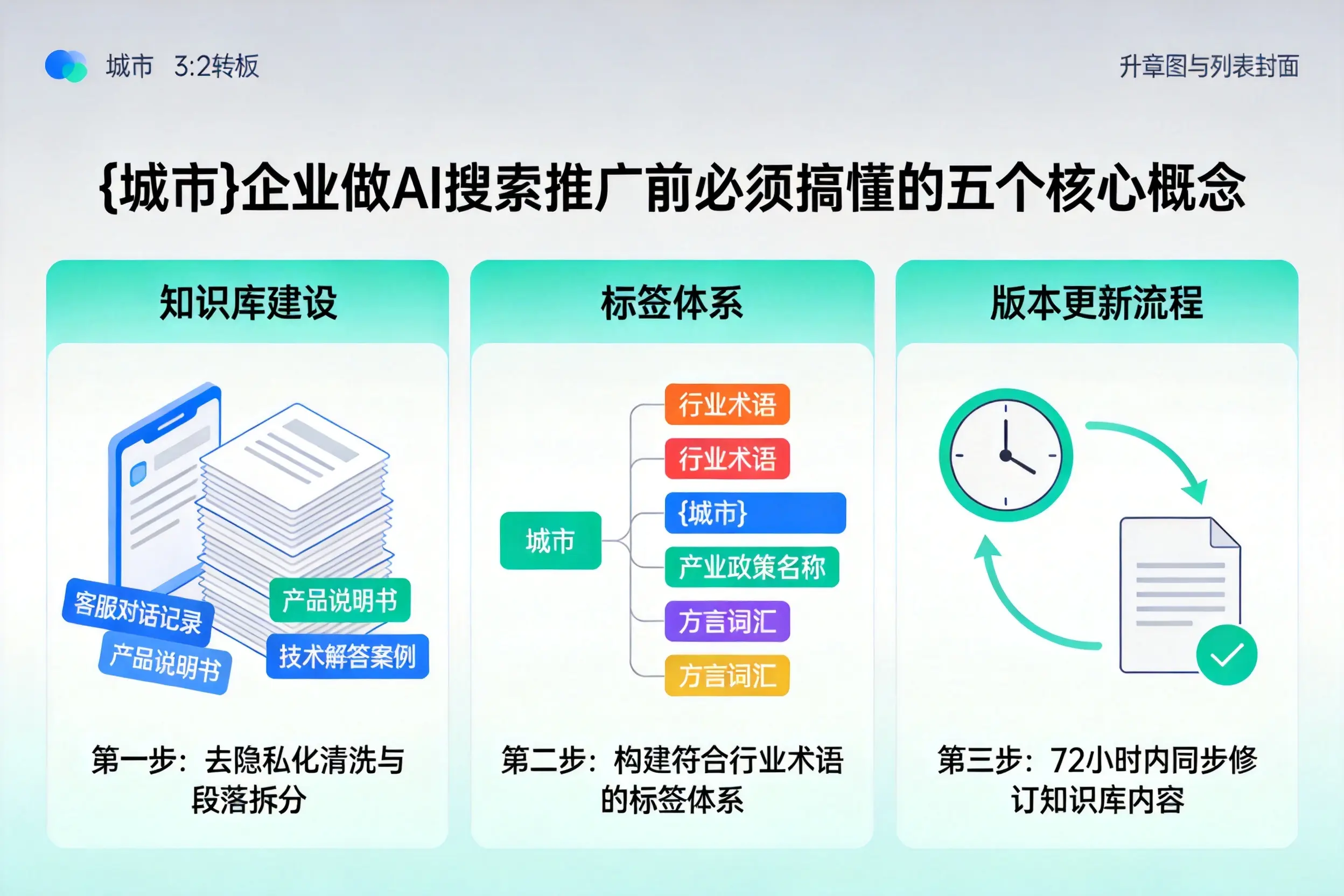 临河企业做AI搜索推广前必须搞懂的五个核心概念